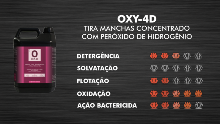 Limpador Acido Multiuso Bloqueador de Odores Oxy 4D Easytech 5L